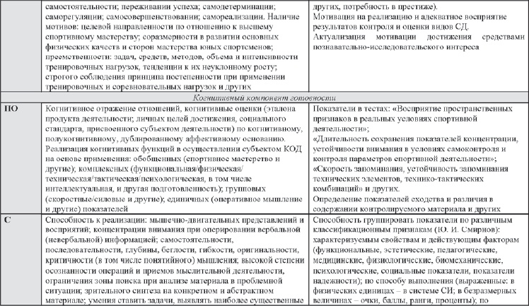 Развитие интеллектуальных способностей подростков в условиях спортивной деятельности: теоретико-методологические и организационные предпосылки