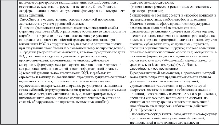 Развитие интеллектуальных способностей подростков в условиях спортивной деятельности: теоретико-методологические и организационные предпосылки
