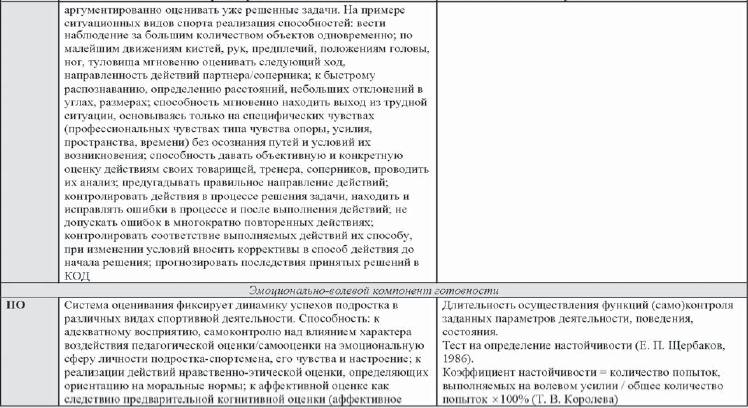 Развитие интеллектуальных способностей подростков в условиях спортивной деятельности: теоретико-методологические и организационные предпосылки