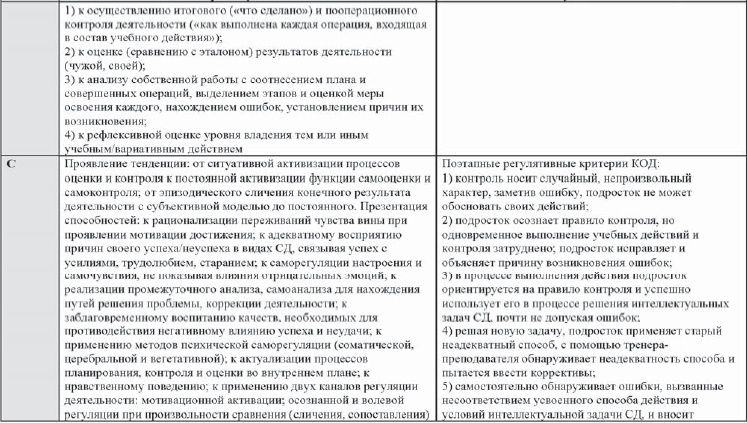 Развитие интеллектуальных способностей подростков в условиях спортивной деятельности: теоретико-методологические и организационные предпосылки