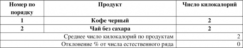 Волновая диетология Волновая диетология