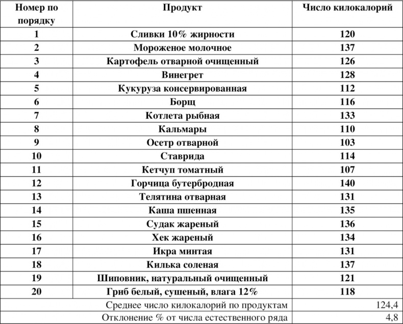 Волновая диетология Волновая диетология