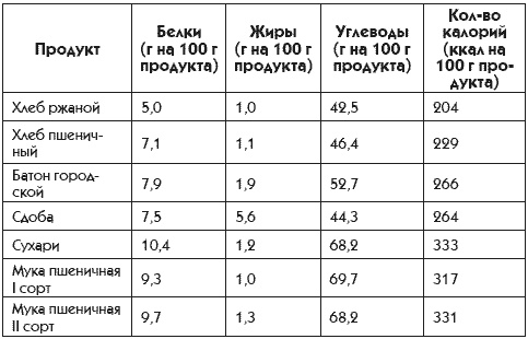 Идеальная попка. Антикризисная программа на месяц