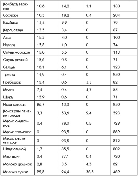 Идеальная попка. Антикризисная программа на месяц