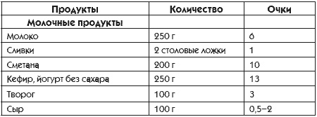 Идеальная попка. Антикризисная программа на месяц