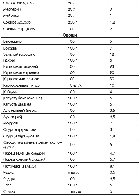 Идеальная попка. Антикризисная программа на месяц