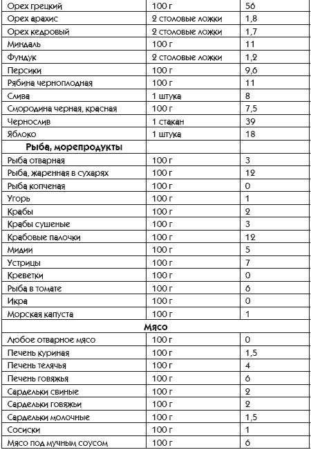 Идеальная попка. Антикризисная программа на месяц