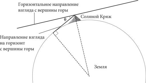 Красота в квадрате. Как цифры отражают жизнь и жизнь отражает цифры Красота в квадрате. Как цифры отражают жизнь и жизнь отражает цифры