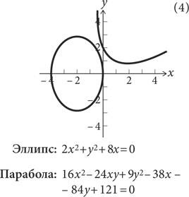 Красота в квадрате. Как цифры отражают жизнь и жизнь отражает цифры Красота в квадрате. Как цифры отражают жизнь и жизнь отражает цифры