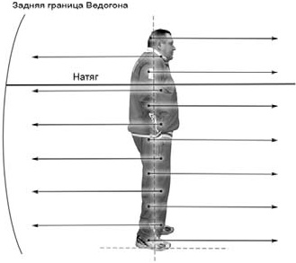 Оздоровительно-боевая система "Белый Медведь" Оздоровительно-боевая система "Белый Медведь"
