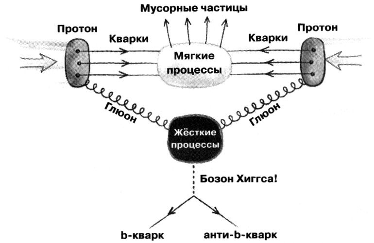 Маленькая книга о большой теории струн. В поисках принципов устройства Вселенной Маленькая книга о большой теории струн. В поисках принципов устройства Вселенной