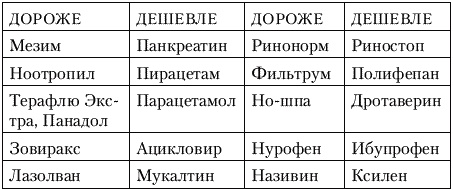 Калькулятор для молодой мамы. Сколько нужно денег, чтобы вырастить ребенка? Калькулятор для молодой мамы. Сколько нужно денег, чтобы вырастить ребенка?