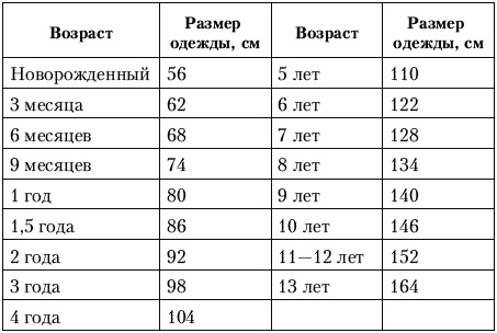 Калькулятор для молодой мамы. Сколько нужно денег, чтобы вырастить ребенка? Калькулятор для молодой мамы. Сколько нужно денег, чтобы вырастить ребенка?