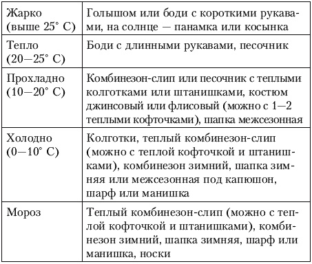 Калькулятор для молодой мамы. Сколько нужно денег, чтобы вырастить ребенка? Калькулятор для молодой мамы. Сколько нужно денег, чтобы вырастить ребенка?