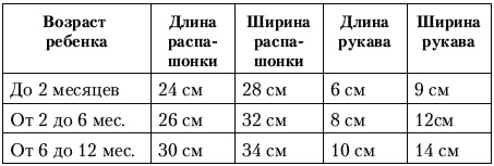Калькулятор для молодой мамы. Сколько нужно денег, чтобы вырастить ребенка? Калькулятор для молодой мамы. Сколько нужно денег, чтобы вырастить ребенка?