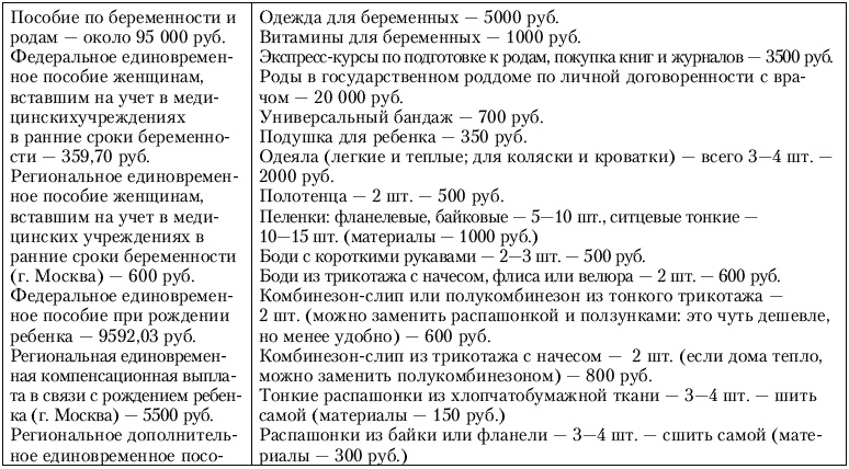 Калькулятор для молодой мамы. Сколько нужно денег, чтобы вырастить ребенка? Калькулятор для молодой мамы. Сколько нужно денег, чтобы вырастить ребенка?