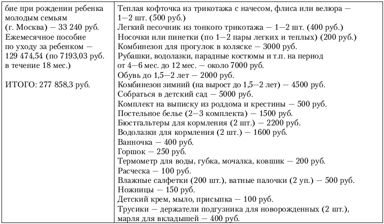 Калькулятор для молодой мамы. Сколько нужно денег, чтобы вырастить ребенка? Калькулятор для молодой мамы. Сколько нужно денег, чтобы вырастить ребенка?