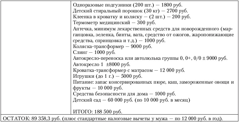 Калькулятор для молодой мамы. Сколько нужно денег, чтобы вырастить ребенка? Калькулятор для молодой мамы. Сколько нужно денег, чтобы вырастить ребенка?
