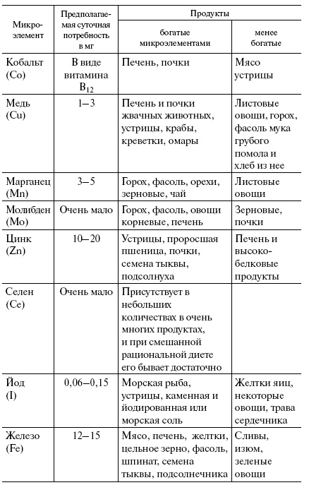 Будь красивой и молодой, питаясь правильно! Будь красивой и молодой, питаясь правильно!