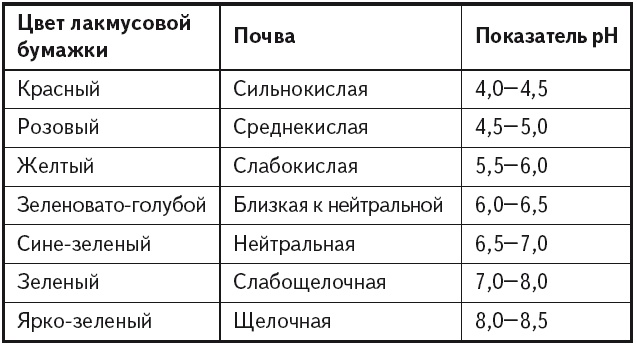 Имбирь и еще 35 растений-целителей. Выращиваем сами. Против 100 болезней Имбирь и еще 35 растений-целителей. Выращиваем сами. Против 100 болезней
