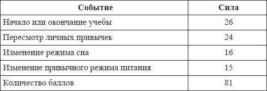 Настольная книга для истинной женщины. Секреты естественного омоложения и очищения организма