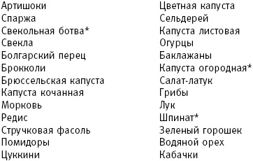 Худеем без соли. Сбалансированная бессолевая диета Худеем без соли. Сбалансированная бессолевая диета