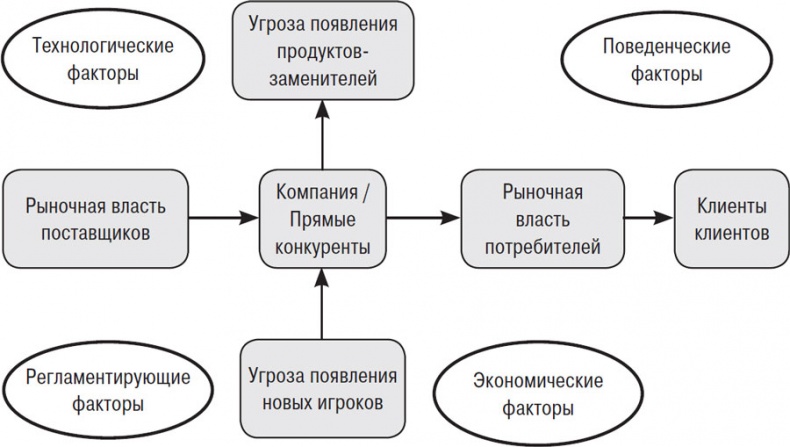 От Сунь-Цзы до Стива Джобса. История стратегии От Сунь-Цзы до Стива Джобса. История стратегии
