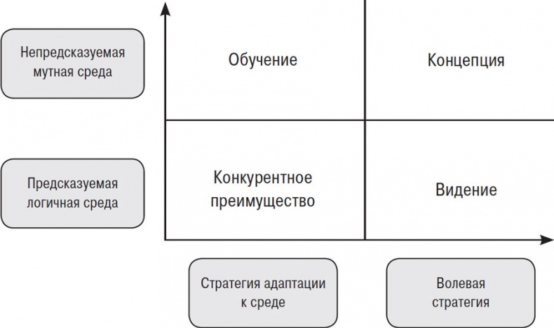 От Сунь-Цзы до Стива Джобса. История стратегии