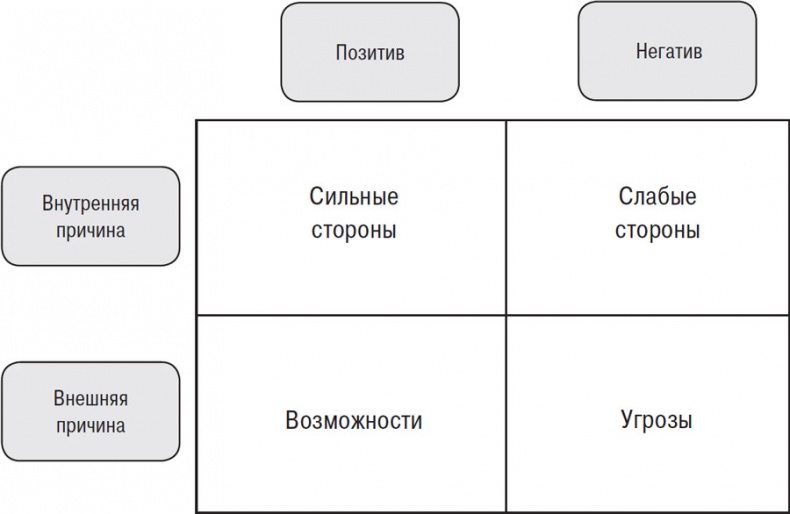 От Сунь-Цзы до Стива Джобса. История стратегии