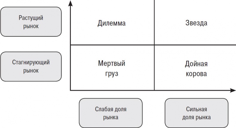 От Сунь-Цзы до Стива Джобса. История стратегии