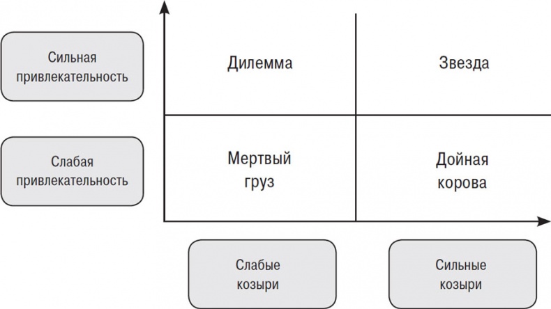 От Сунь-Цзы до Стива Джобса. История стратегии