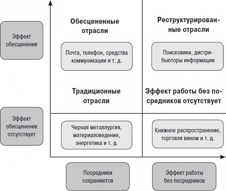 От Сунь-Цзы до Стива Джобса. История стратегии