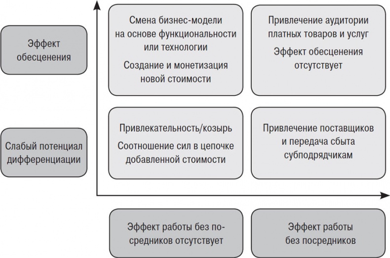 От Сунь-Цзы до Стива Джобса. История стратегии От Сунь-Цзы до Стива Джобса. История стратегии
