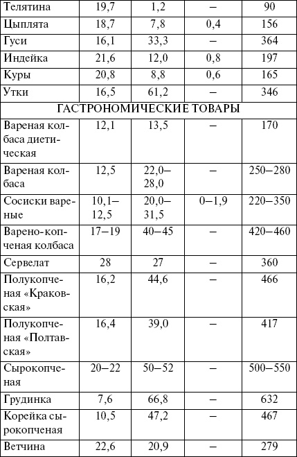 Целлюлит? Не проблема! Целлюлит? Не проблема!