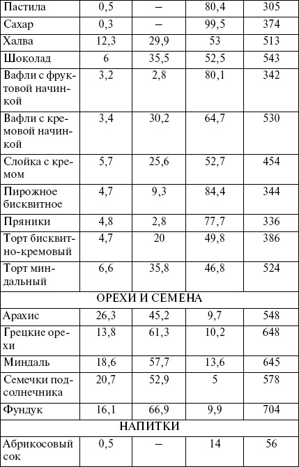 Целлюлит? Не проблема! Целлюлит? Не проблема!