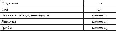 Худеем во сне. Биоритмы стройности Худеем во сне. Биоритмы стройности
