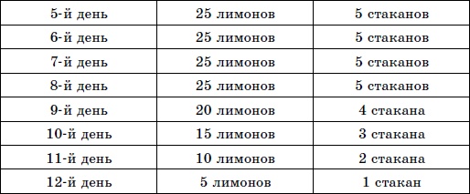Чтобы суставы были здоровы