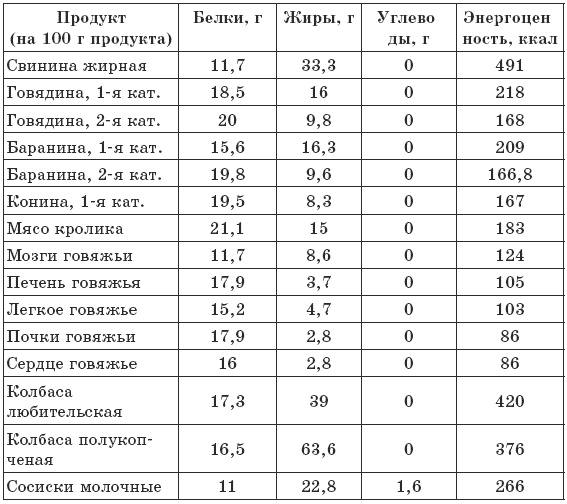Чтобы печень была здорова