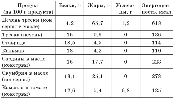 Чтобы печень была здорова