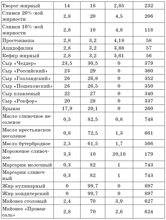 Чтобы печень была здорова