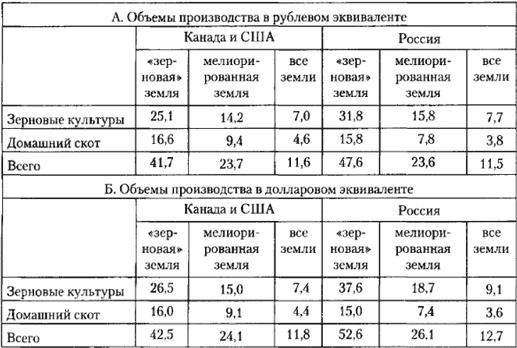 От фермы к фабрике. Новая интерпретация советской промышленной революции От фермы к фабрике. Новая интерпретация советской промышленной революции