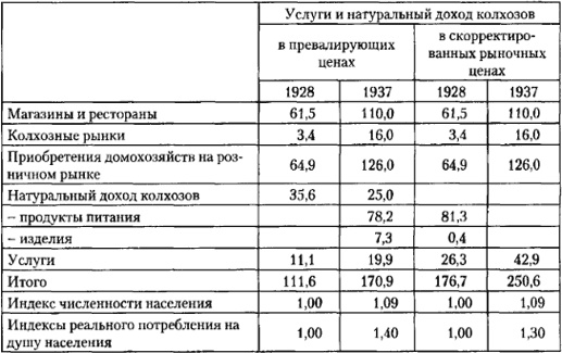 От фермы к фабрике. Новая интерпретация советской промышленной революции От фермы к фабрике. Новая интерпретация советской промышленной революции