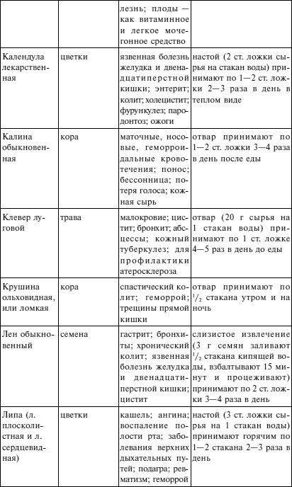 Вода - источник здоровья, эликсир молодости