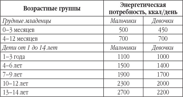 Новый счетчик калорий. Ваш бонус: 100 рецептов блюд с посчитанными калориями Новый счетчик калорий. Ваш бонус: 100 рецептов блюд с посчитанными калориями