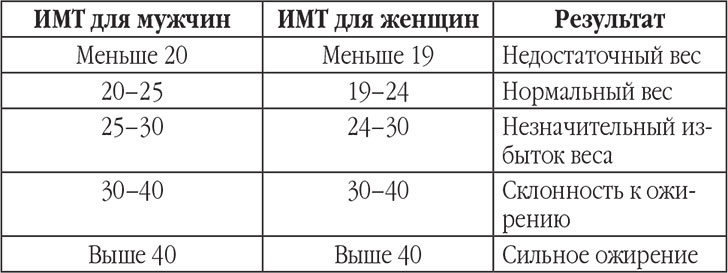 Новый счетчик калорий. Ваш бонус: 100 рецептов блюд с посчитанными калориями Новый счетчик калорий. Ваш бонус: 100 рецептов блюд с посчитанными калориями