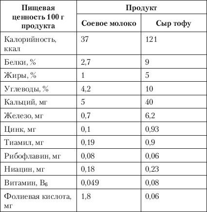 Лечебная гимнастика для позвоночника Лечебная гимнастика для позвоночника