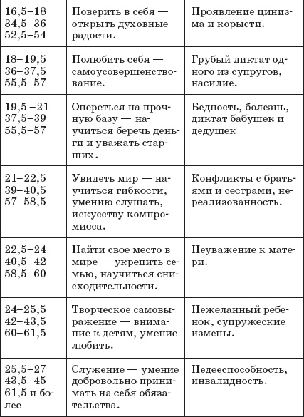Мой малыш родится счастливым Мой малыш родится счастливым