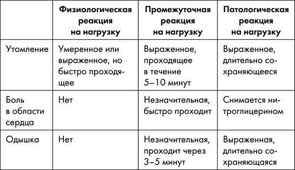 Стоп старение. Как вернуть молодость, здоровье и жизненные силы