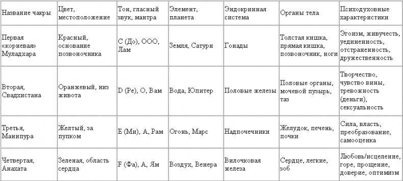 Исцеляющая сила без медицины. Руководство к преодолению жизненных препятствий и возвращению радости Исцеляющая сила без медицины. Руководство к преодолению жизненных препятствий и возвращению радости