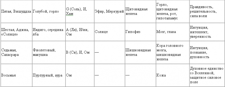 Исцеляющая сила без медицины. Руководство к преодолению жизненных препятствий и возвращению радости Исцеляющая сила без медицины. Руководство к преодолению жизненных препятствий и возвращению радости